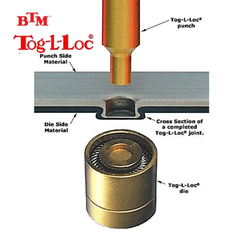 toggle lock sheet metal|BTM Tog.